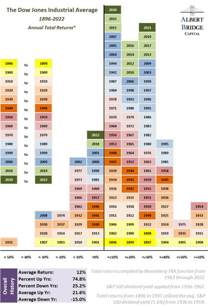 Stock Market History Illuminated 2022 Style stock-market-history-illuminated-2022-style